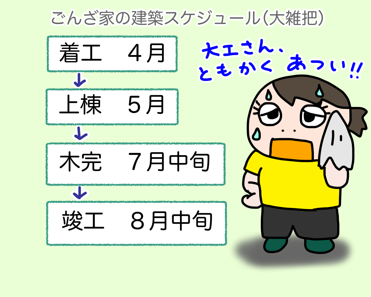 現場への差し入れ どうする 儀式 どうする 住友林業で家づくり